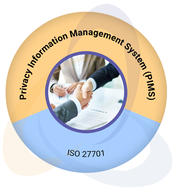 ISO_27701 ISO 27701 (PIMS) Certification